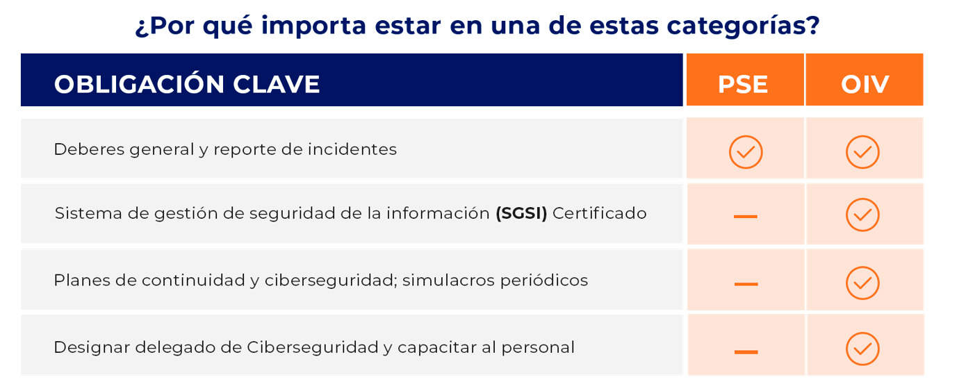 Ley Marco de Ciberseguridad en Chile - Real-Time